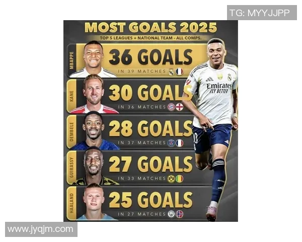 2025年全球足球联盟球星最新排名榜单及分析