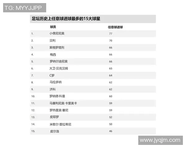 全球足球二代球星汇总名单解析与背景介绍