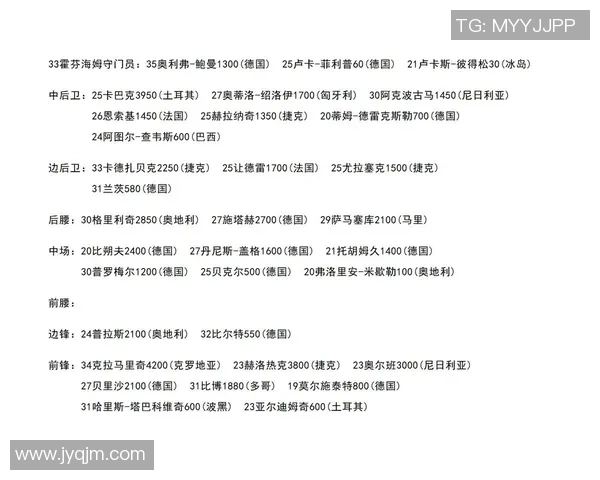 2025年全球足球球员身价排名前十榜单及分析 2025年全球足球球员身价排名前十榜单及分析